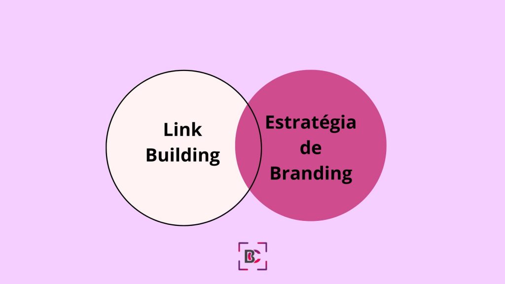 Explore como trabalhar branding com link building e porque alinhar essas estratégias é tão importante